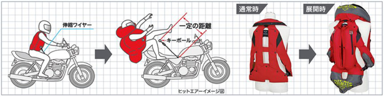 ヒットエアーのエアバッグ作動システム|着用者は年々増加!身近になってきたバイク用エアバッグ