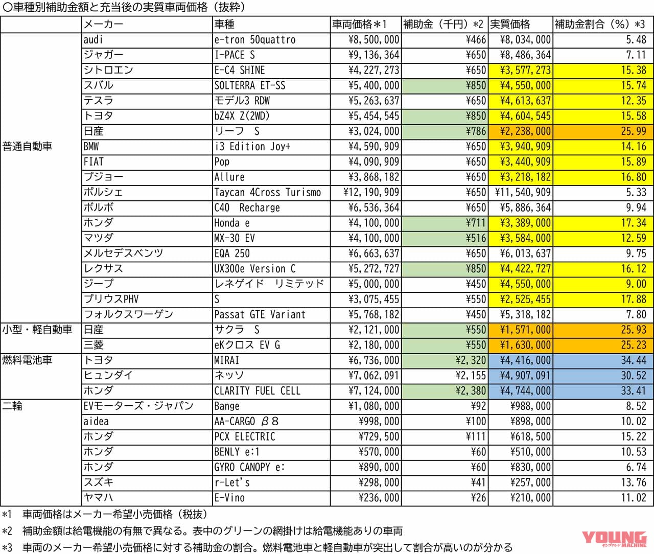 |乗り物の電動化、その補助金=税金投入は本当にカーボンニュートラル時代への近道なの?……〈多事走論〉from Nom