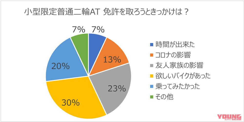 |娘、孫とバイクライフを楽しむ87歳の伊藤さんに学ぶこと……〈多事走論〉from Nom