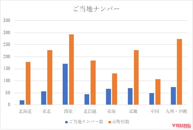 ご当地ナンバー|百花繚乱、原付ご当地ナンバー真っ盛り。500種類越え!
