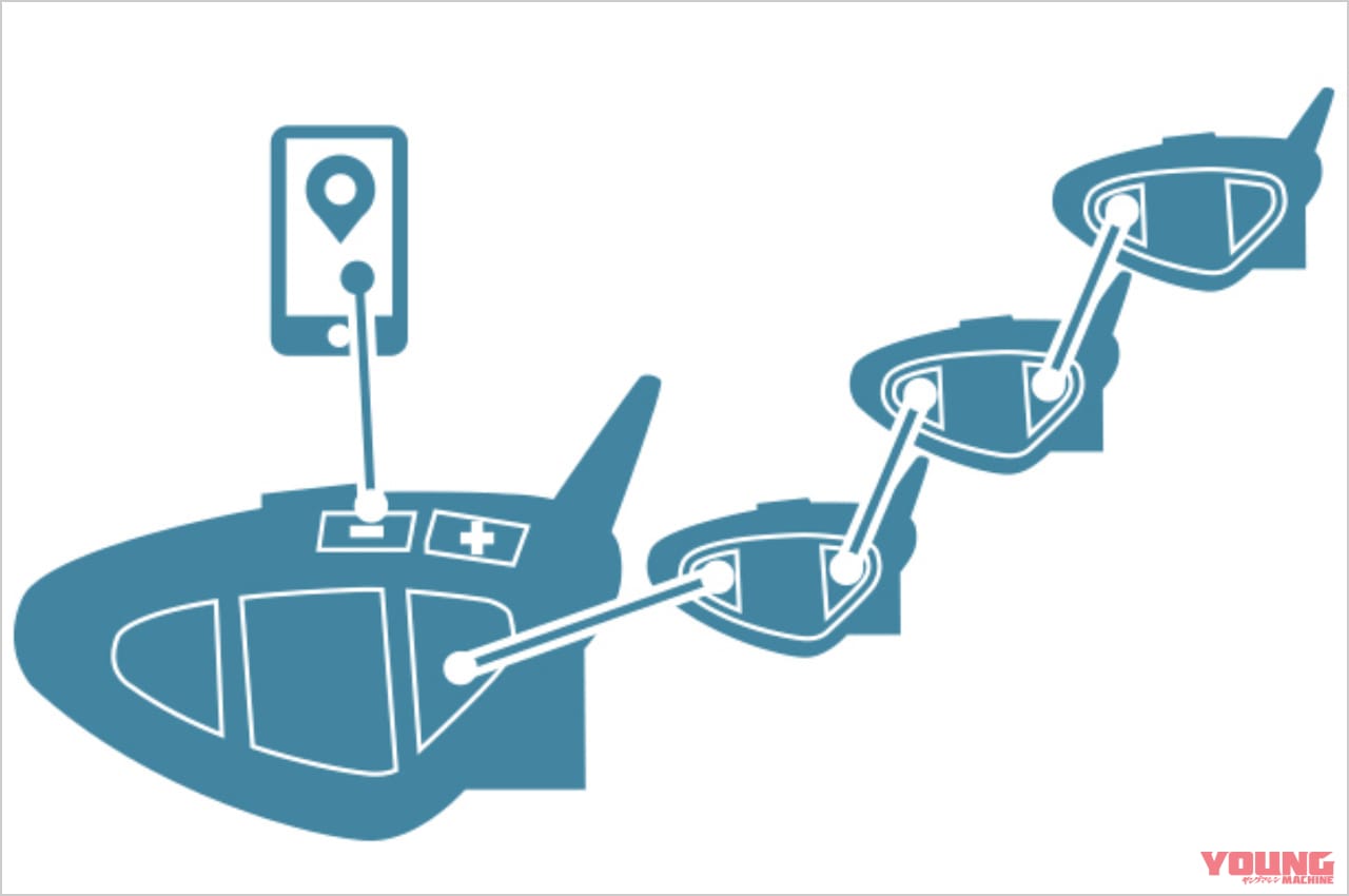 |ほぼフルスペックのインカム「ミッドランド BT X2プロS LRシングルパック」試用インプレ【少人数のツーリングならこれ!】