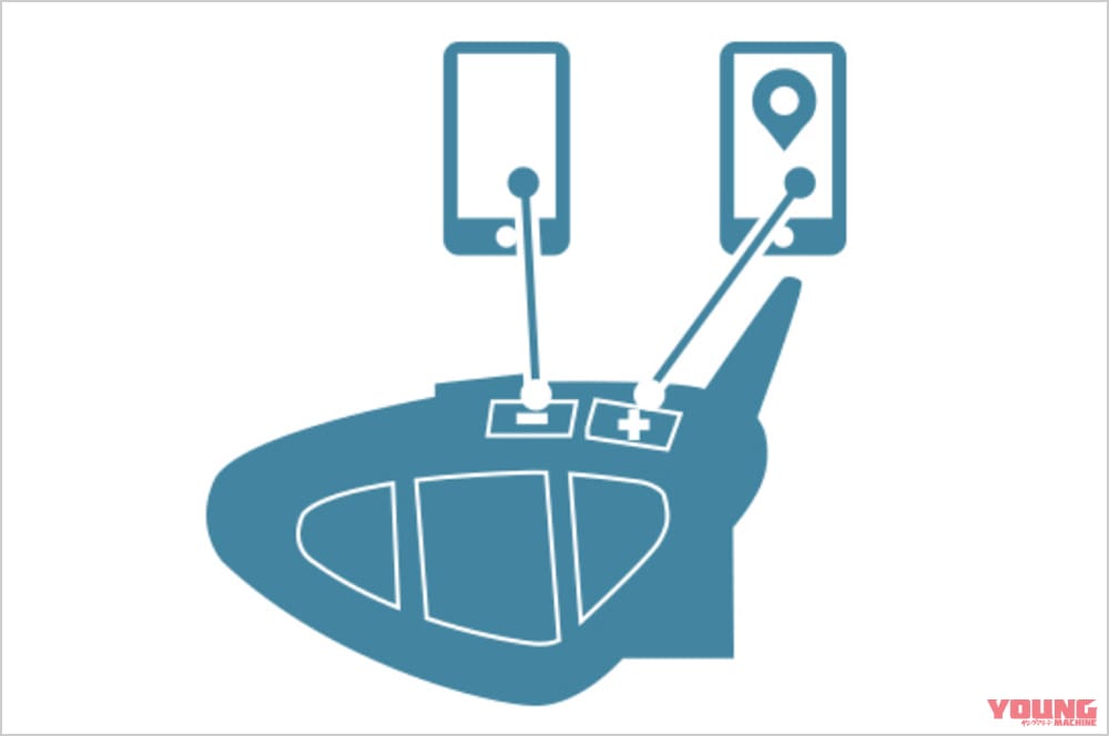 |ほぼフルスペックのインカム「ミッドランド BT X2プロS LRシングルパック」試用インプレ【少人数のツーリングならこれ!】