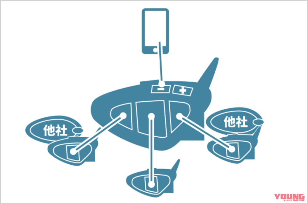 |ほぼフルスペックのインカム「ミッドランド BT X2プロS LRシングルパック」試用インプレ【少人数のツーリングならこれ!】