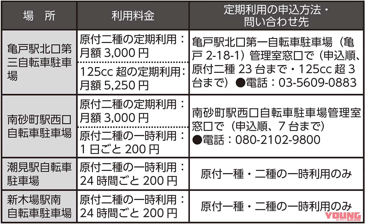 区立自転車駐車場における自動二輪車の利用概要|〈バイク駐車問題〉自転車駐車場にもバイク受け入れを! 【江東区では125cc超も利用可能に】