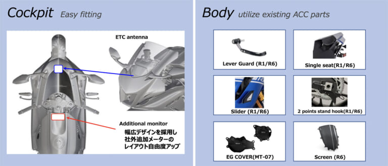 YZF-R7|細部解説|ヤマハYZF-R7 その本音は「元レプリカ乗りホイホイ」だ!? 〈YM的新車バイクざっくり解説〉