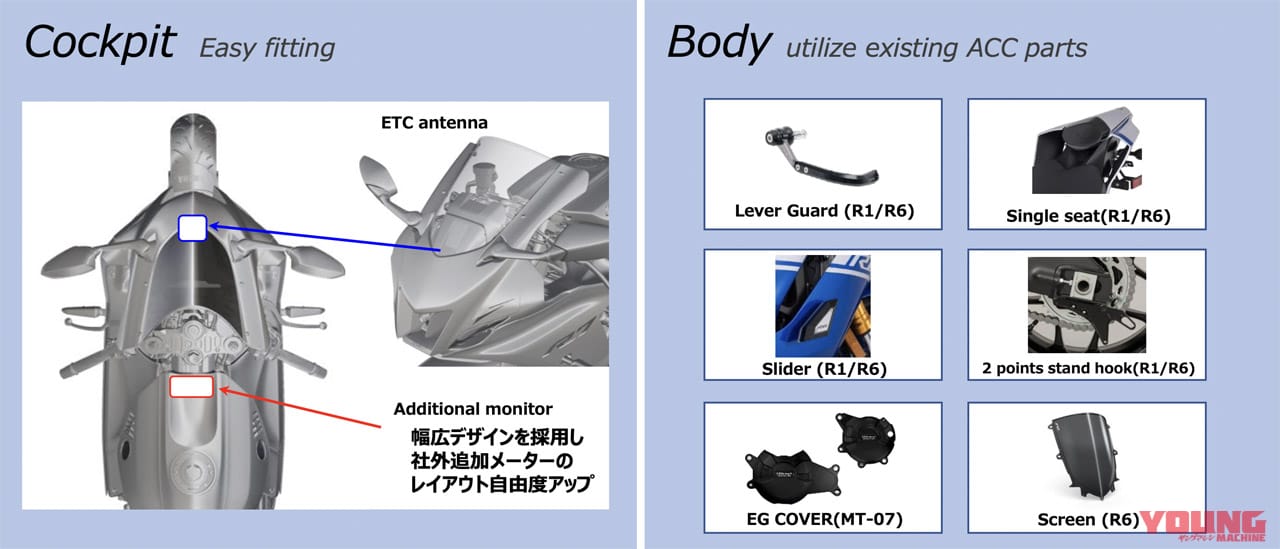 YZF-R7|細部解説|ヤマハYZF-R7 その本音は「元レプリカ乗りホイホイ」だ!? 〈YM的新車バイクざっくり解説〉