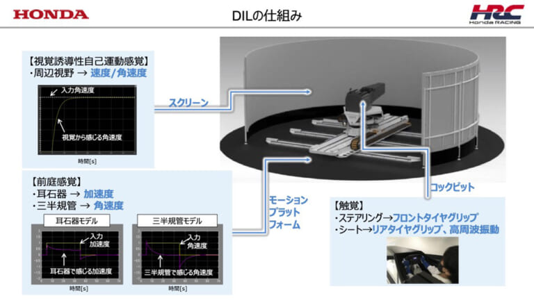 HRC sakura|DIL|新生HRC(ホンダ・レーシング)が研究開発拠点「HRC Sakura」を公開