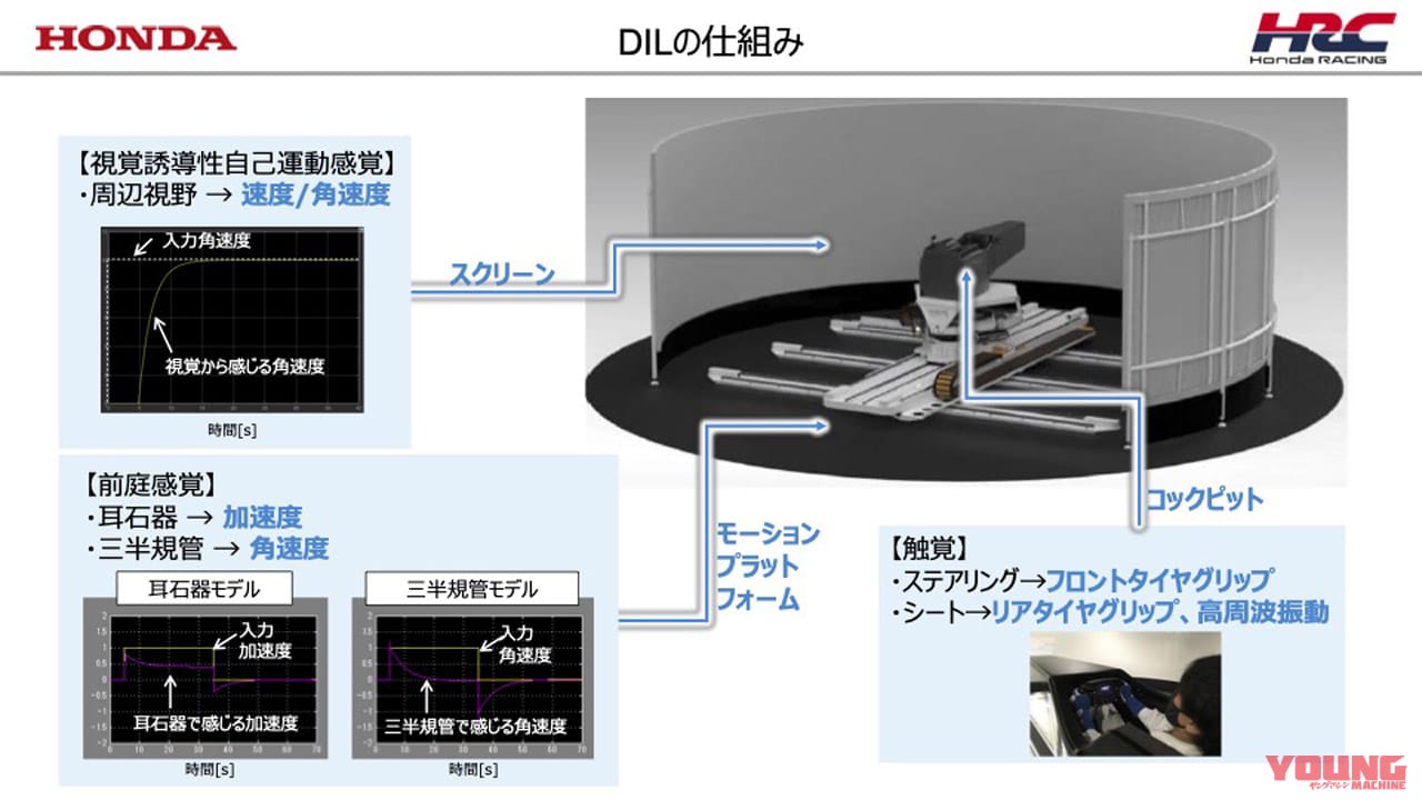 |新生HRC(ホンダ・レーシング)が研究開発拠点「HRC Sakura」を公開