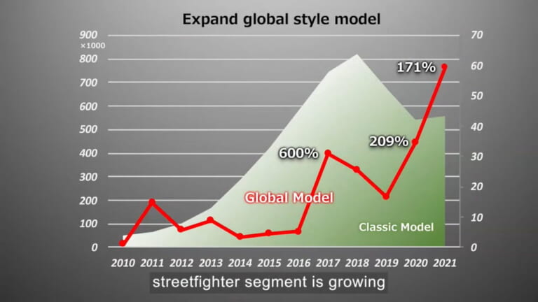Honda CB300F|【速報】ホンダがインドで新型車「CB300F」を発表! エンジンは油冷単気筒を搭載?! 倒立フォークも