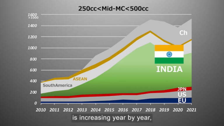 Honda CB300F|【速報】ホンダがインドで新型車「CB300F」を発表! エンジンは油冷単気筒を搭載?! 倒立フォークも