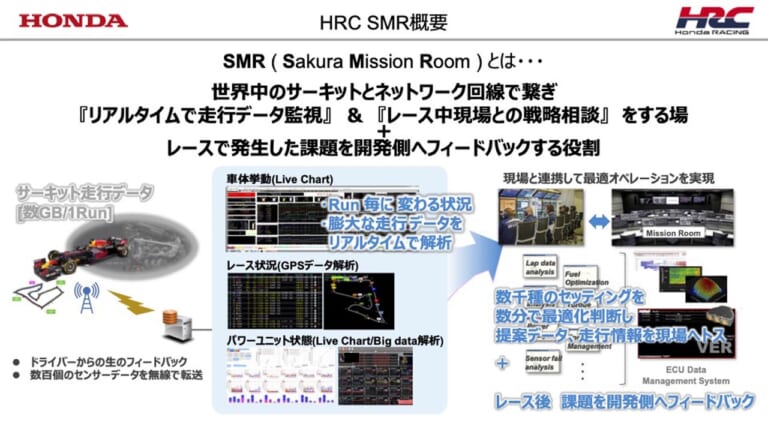 HRC sakura|SMR|新生HRC(ホンダ・レーシング)が研究開発拠点「HRC Sakura」を公開