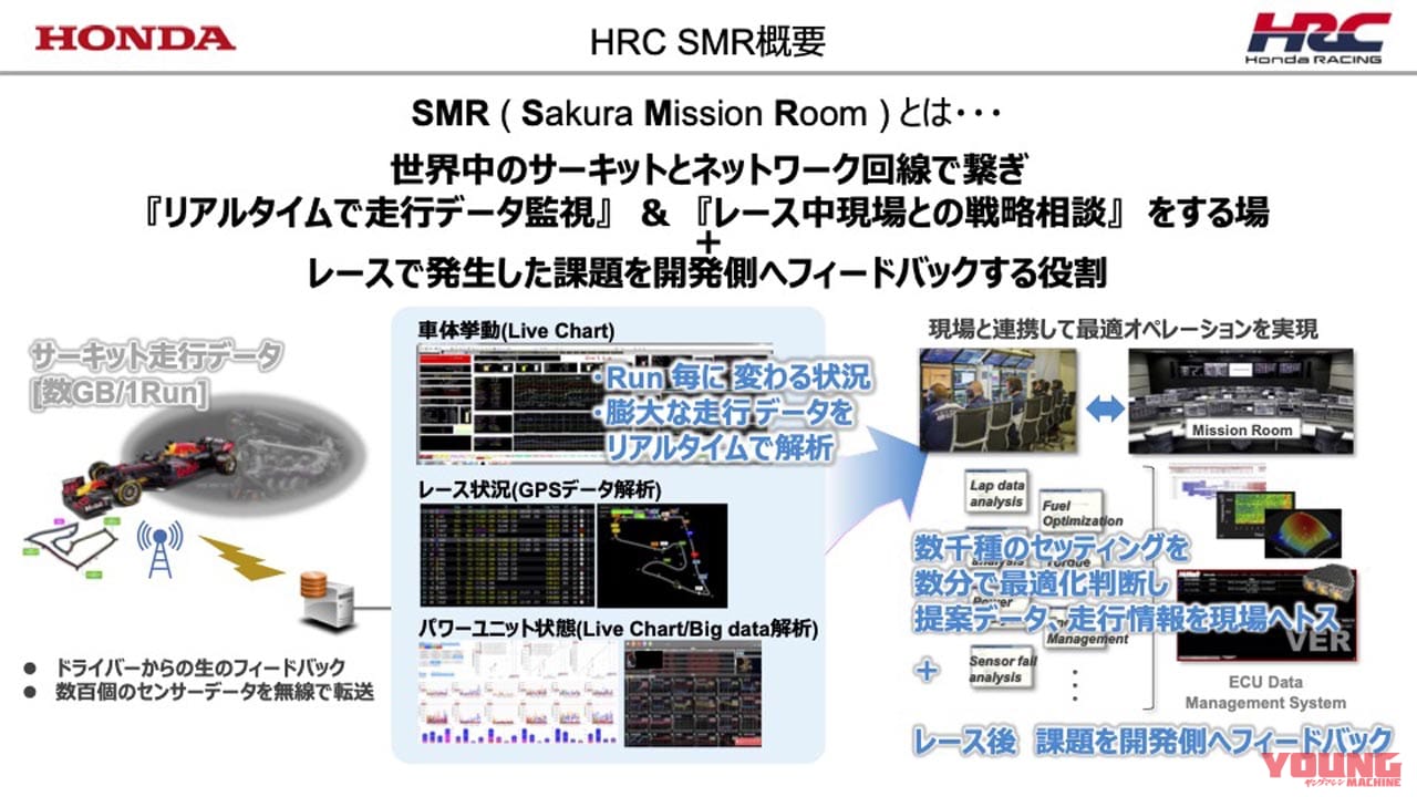 |新生HRC(ホンダ・レーシング)が研究開発拠点「HRC Sakura」を公開