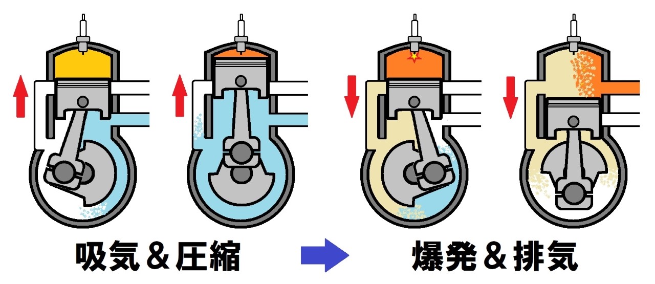 まだ買えるスペシャルもある！ 【2ストロークエンジンの仕組みを知ろう