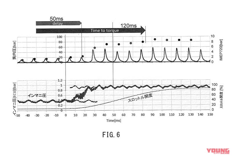 |次期MT-09は3気筒ターボ!? ヤマハがターボエンジンの応答特性を向上する特許を登録