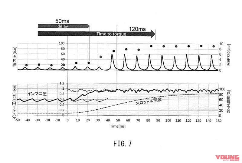 |次期MT-09は3気筒ターボ!? ヤマハがターボエンジンの応答特性を向上する特許を登録