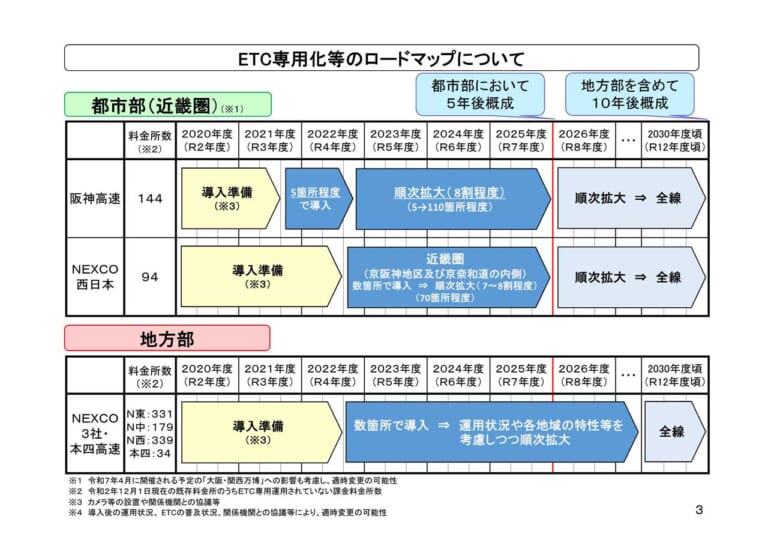 高速道路料金所のキャッシュレス化・タッチレス化|ロードマップ2|将来の高速無料化はどこへ? バイクユーザーの利便性を置き去りにした“ETC専用料金所”推進…〈多事走論〉from Nom