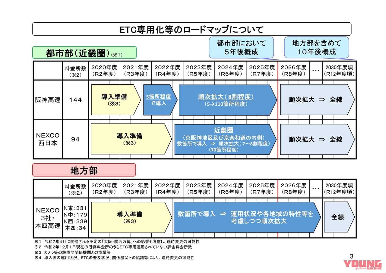 |将来の高速無料化はどこへ? バイクユーザーの利便性を置き去りにした“ETC専用料金所”推進…〈多事走論〉from Nom