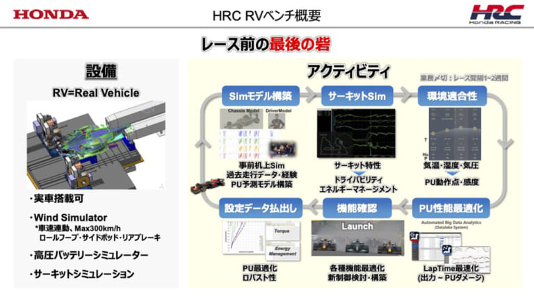 HRC Sakura|RVベンチ|新生HRC(ホンダ・レーシング)が研究開発拠点「HRC Sakura」を公開