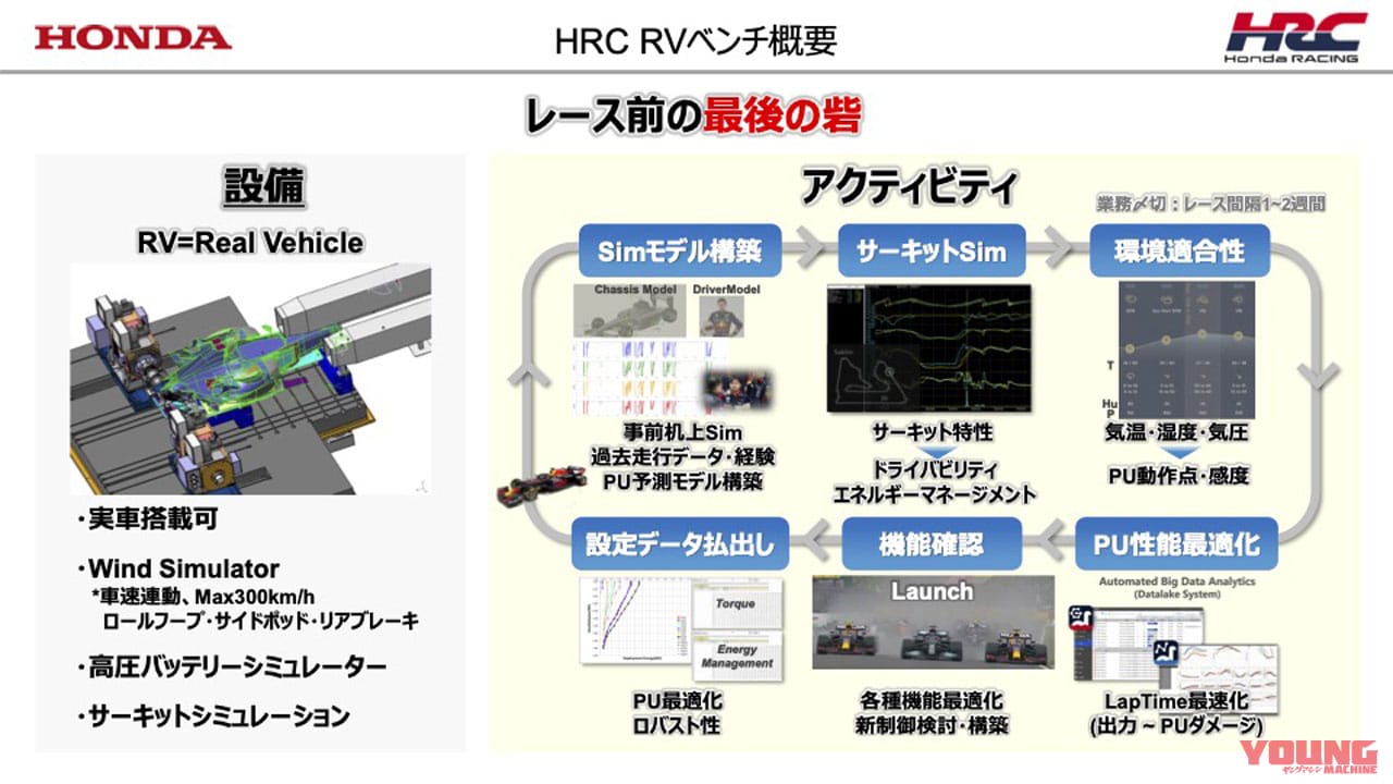 |新生HRC(ホンダ・レーシング)が研究開発拠点「HRC Sakura」を公開