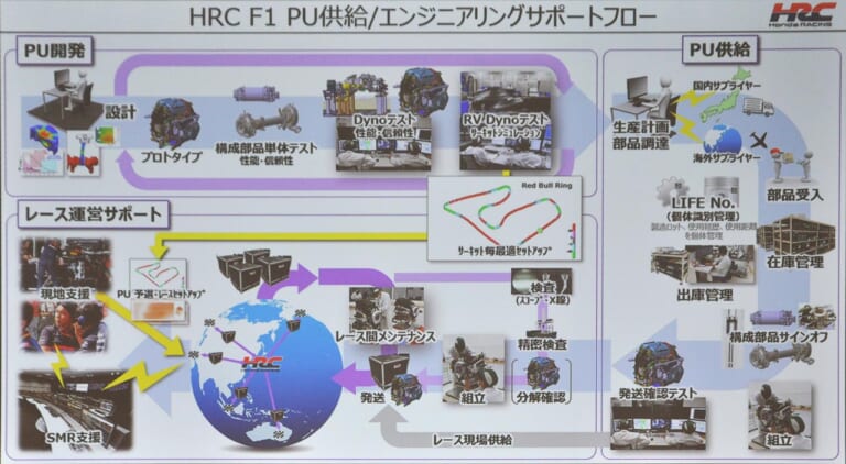 HRC sakura|パワーユニット組み立て|新生HRC(ホンダ・レーシング)が研究開発拠点「HRC Sakura」を公開