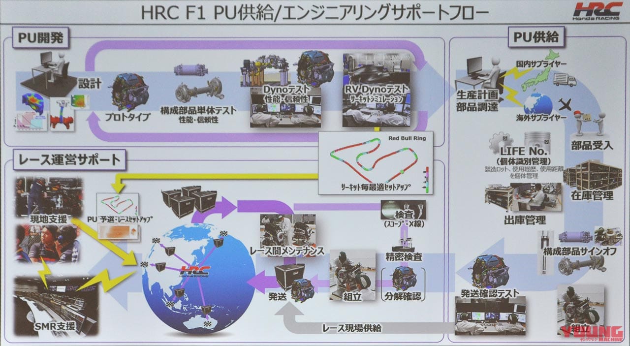 |新生HRC(ホンダ・レーシング)が研究開発拠点「HRC Sakura」を公開