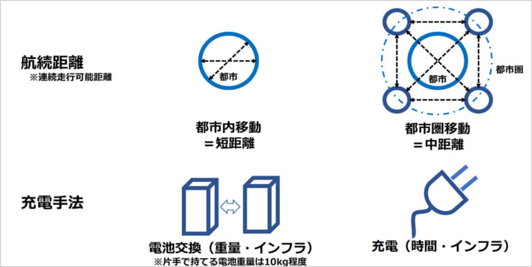 YAMAHA E01|ヤマハ、実証実験用の電動スクーター投入!! E01試乗インプレッション【異次元の上質な走行感にEVの未来を見た】
