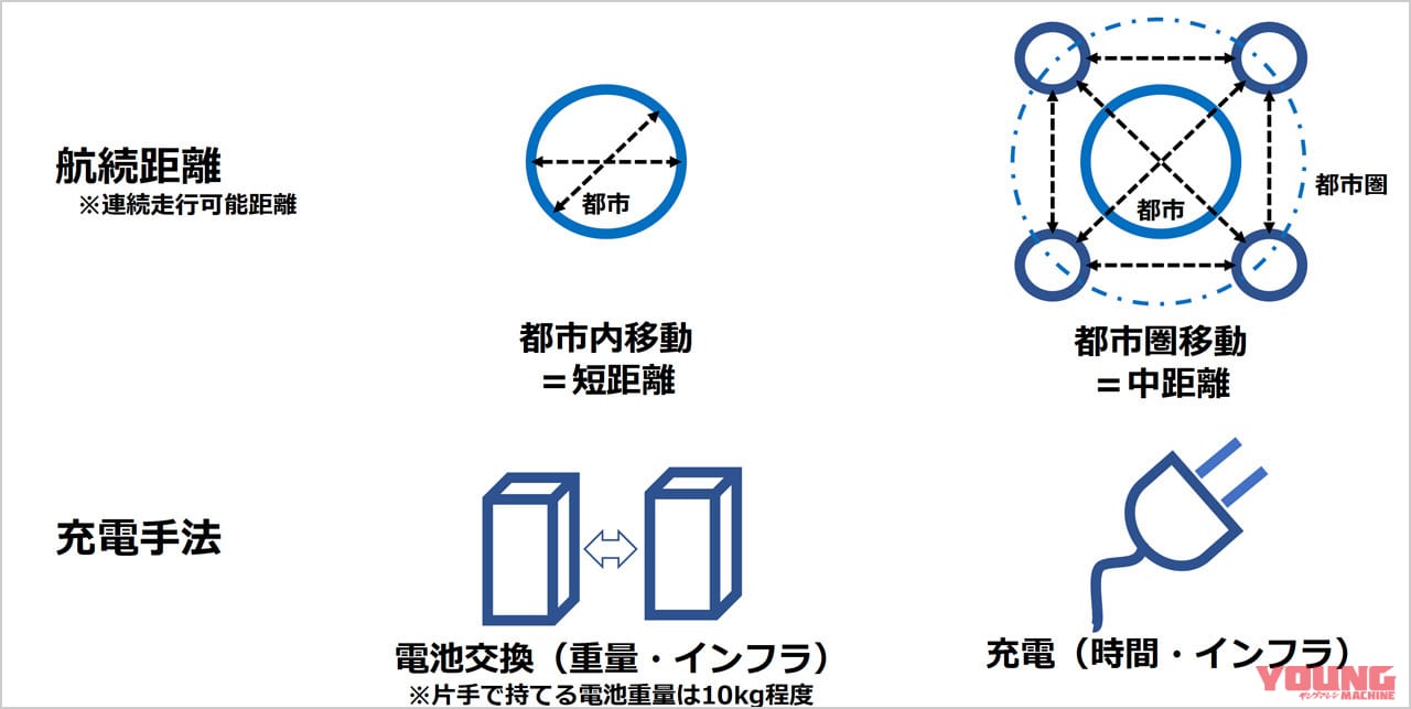 YAMAHA E01|ヤマハ、実証実験用の電動スクーター投入!! E01試乗インプレッション【異次元の上質な走行感にEVの未来を見た】