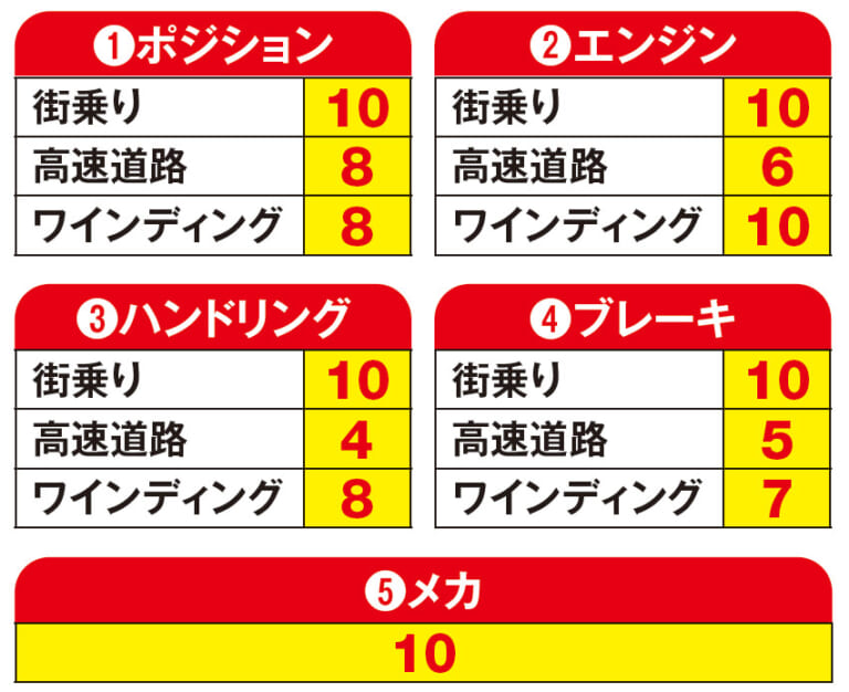 ヤマハ XSR15|ワタシの愛車インプレッション〈ヤマハ XSR155〉from ヤングマシンワークス