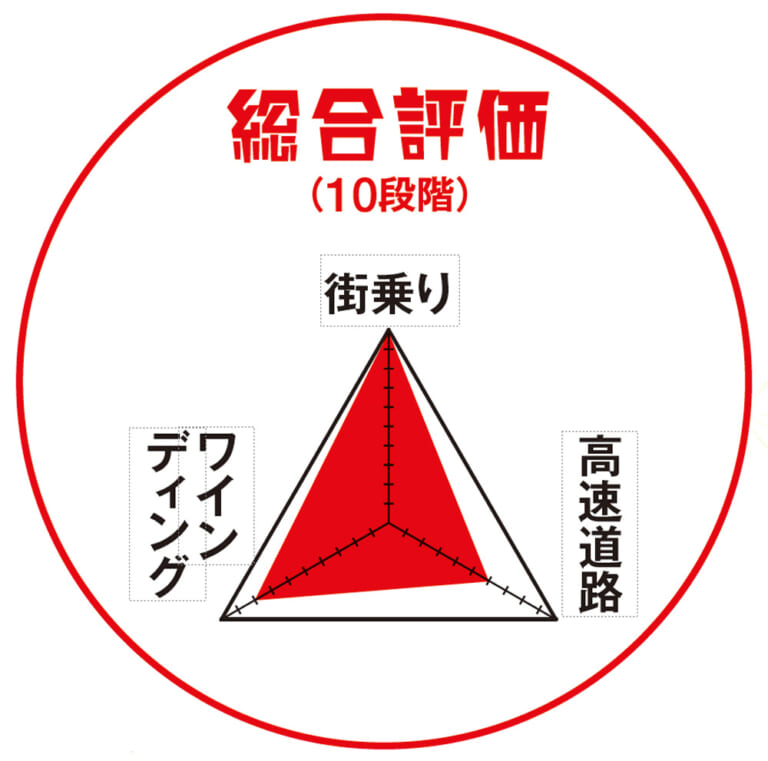 ヤマハ XSR15|ワタシの愛車インプレッション〈ヤマハ XSR155〉from ヤングマシンワークス
