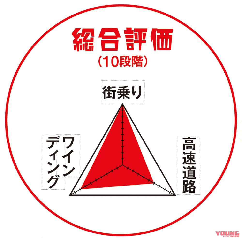 ヤマハ XSR15|ワタシの愛車インプレッション〈ヤマハ XSR155〉from ヤングマシンワークス