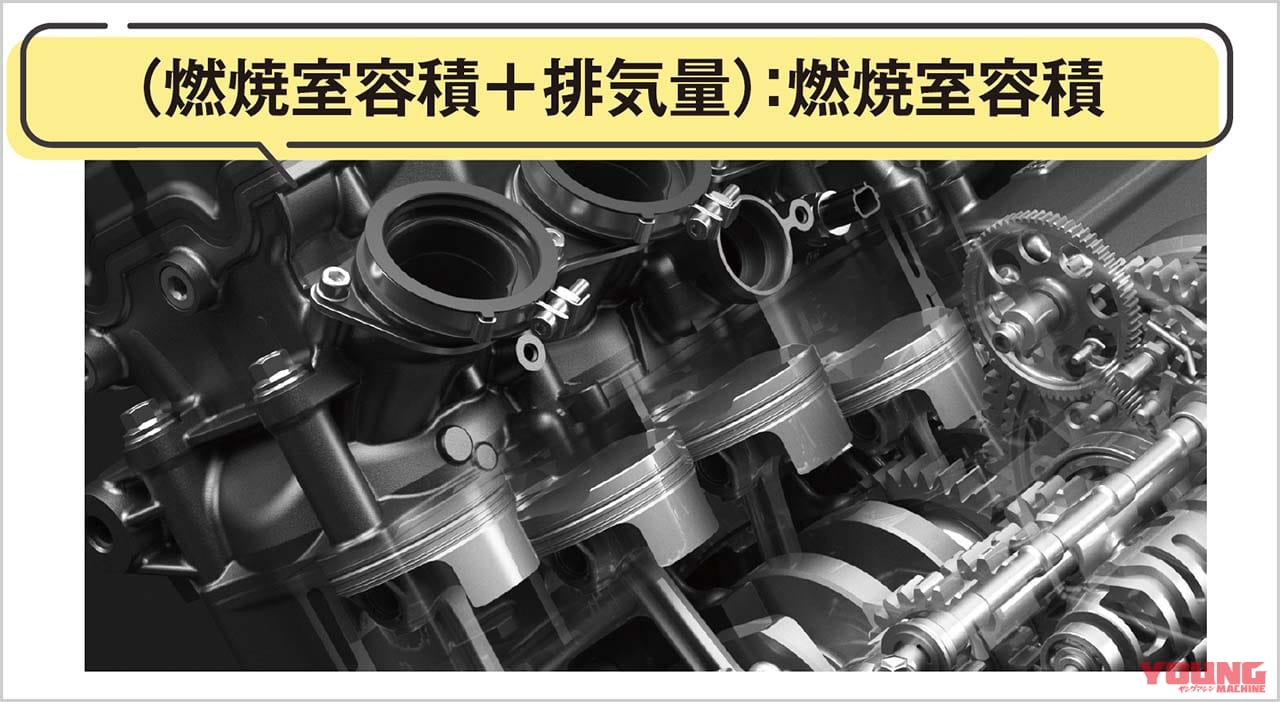 Q7:圧縮比って何? 高いほうがスゴい??【30秒でわかる! バイクの疑問】