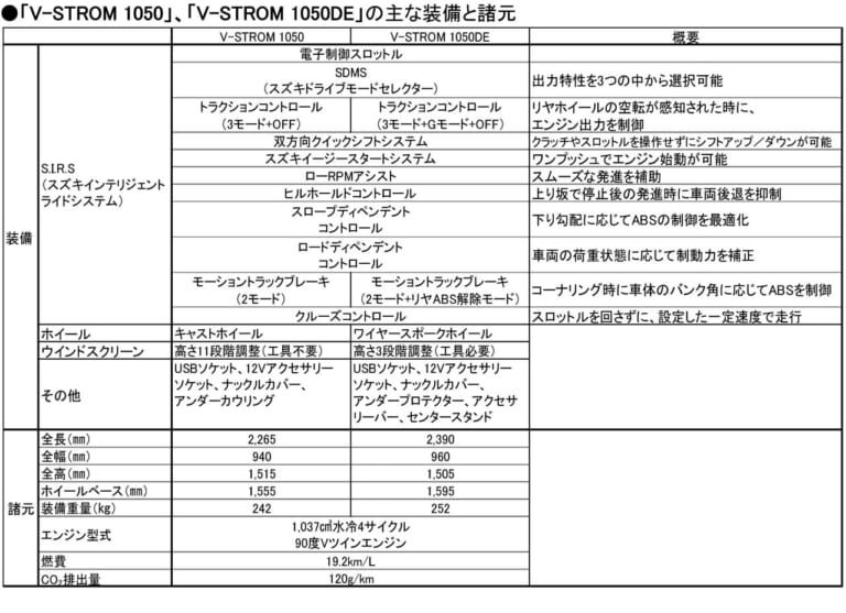 スズキ｜Vストローム1050｜2023年モデル