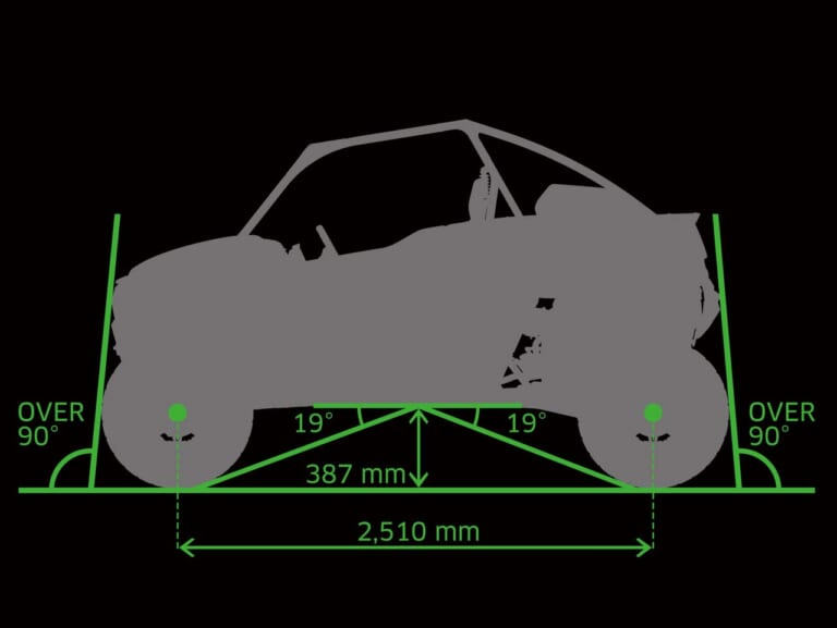 カワサキ|テリックス|TERYX|KRX1000|アメリカで大人気のアイツが来日! カワサキがオフロード4輪車「テリックス/ミュール」を国内投入開始