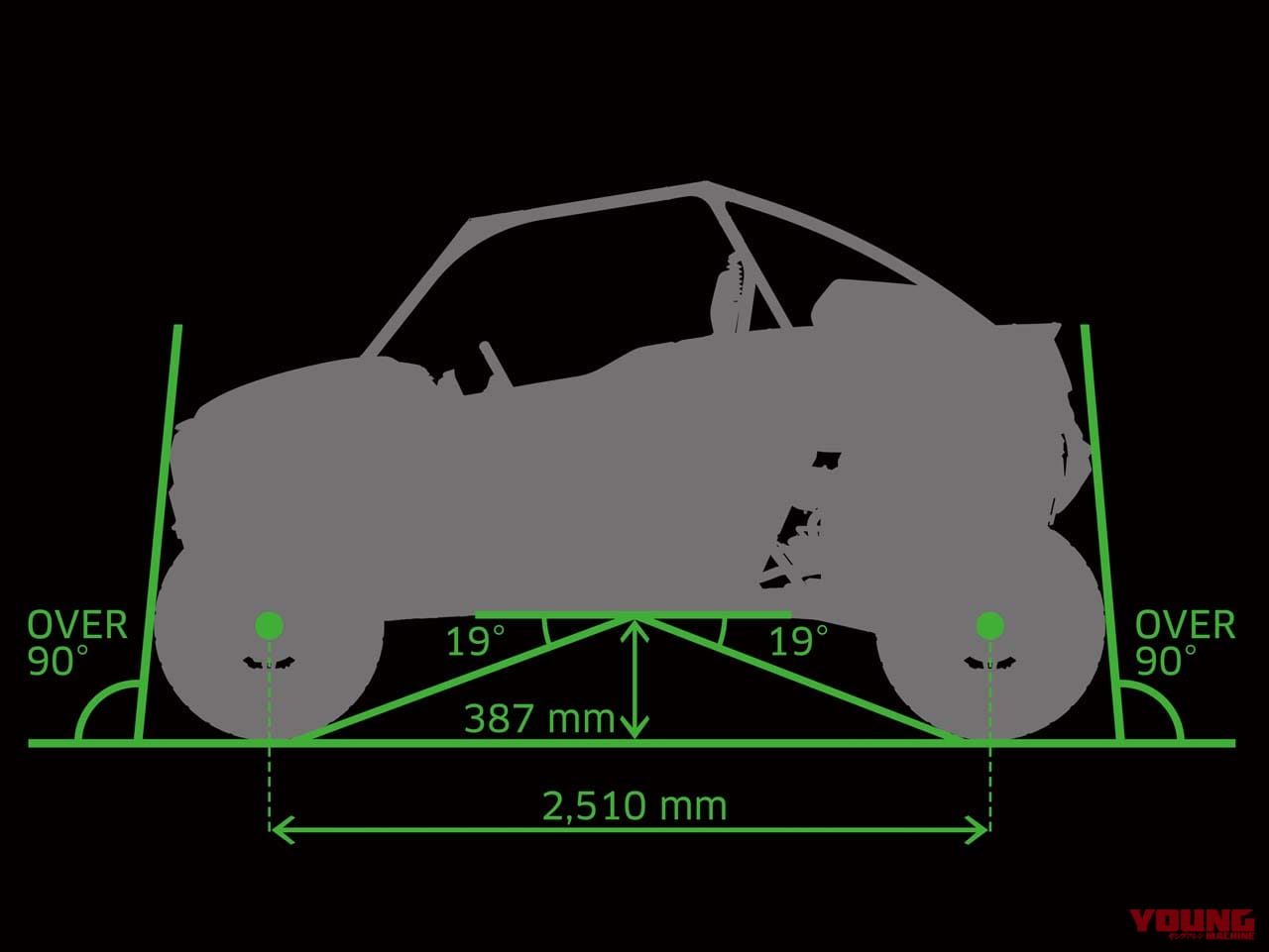 カワサキ|テリックス|TERYX|KRX1000|アメリカで大人気のアイツが来日! カワサキがオフロード4輪車「テリックス/ミュール」を国内投入開始