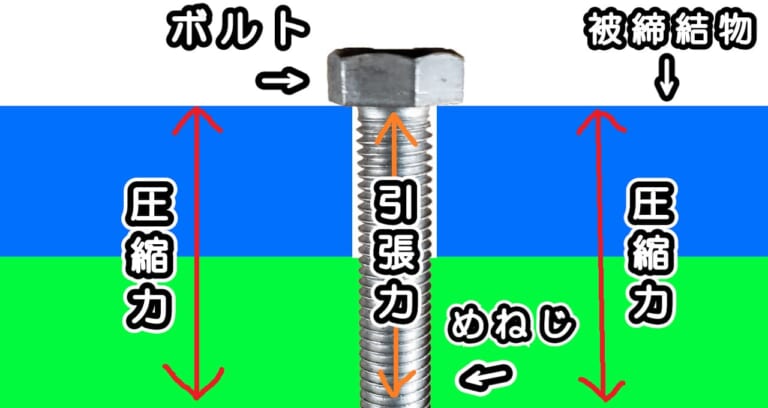 【最悪】ネジが途中で折れた!? 実はカンタン「アタマが折れたボルト」の外し方、教えます。|【最悪】ネジが途中で折れた!? 実はカンタン「アタマが折れたボルト」の外し方、教えます。