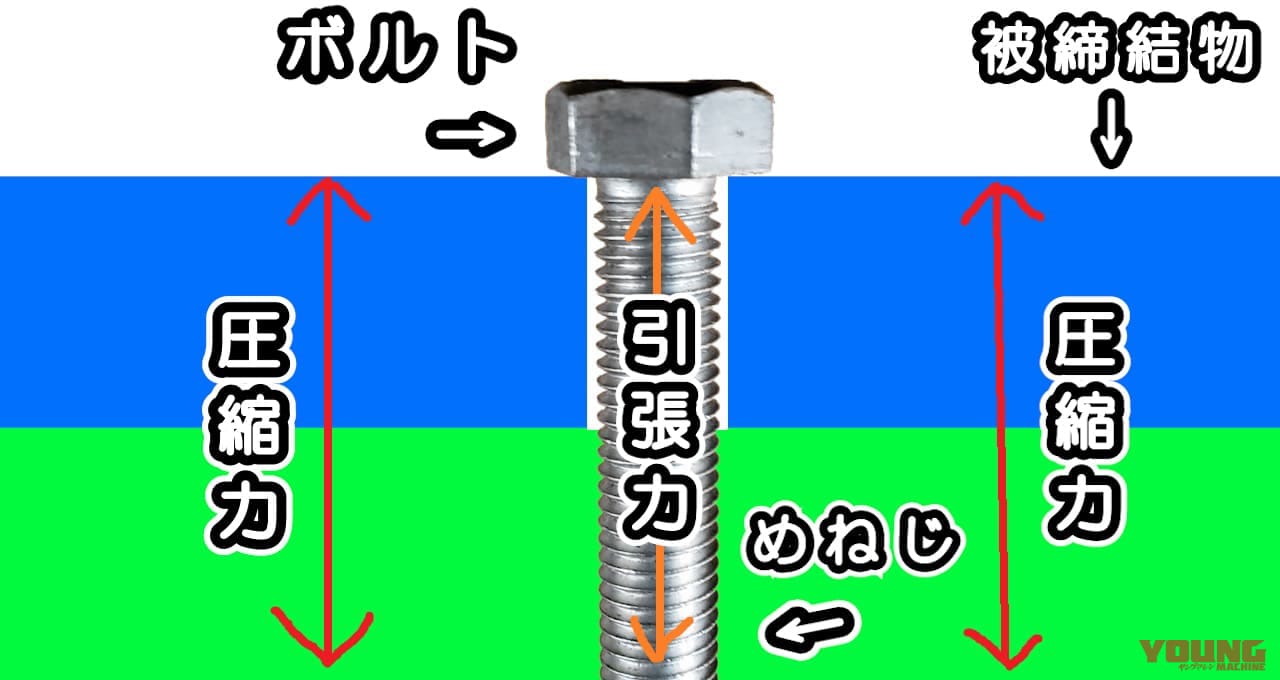 【最悪】ネジが途中で折れた!? 実はカンタン「アタマが折れたボルト」の外し方、教えます。|【最悪】ネジが途中で折れた!? 実はカンタン「アタマが折れたボルト」の外し方、教えます【動画あり】