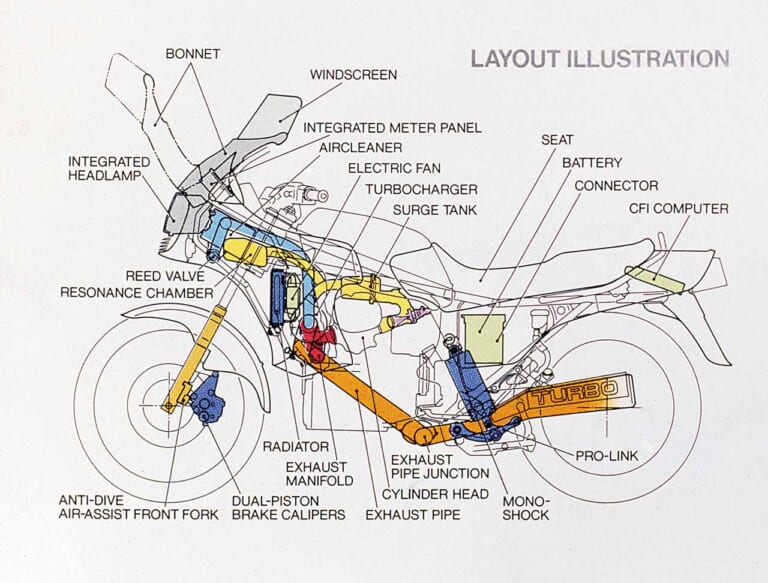 ホンダ CX500ターボ|エンジン|「2輪ターボ車第1号! 」1980年代”ターボ戦国時代”の幕開け:ホンダCX500ターボ【あの素晴らしい名車をもう一度】