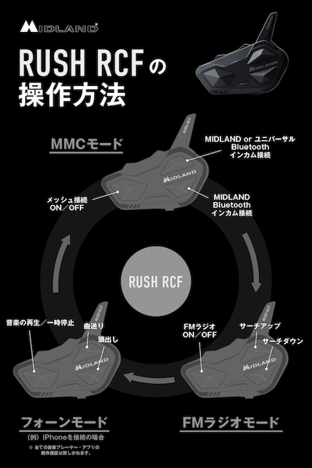 MIDLAND BTMESH R Bluetoothインカム BT MESH R | インターカム | MIDLAND Japan | 公式サイト | インター
