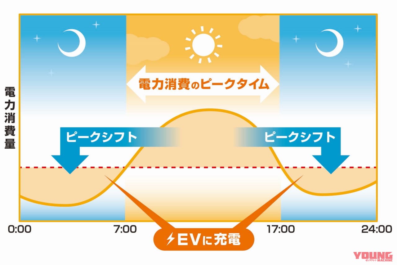 |NTT東日本が電動3輪バイク「AAカーゴ」を初めて採用