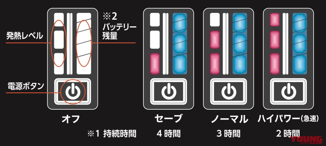 |オールインワンで1万9800円! 充電式電熱グローブ「ROM ゼロスグラブ ヒート2」登場