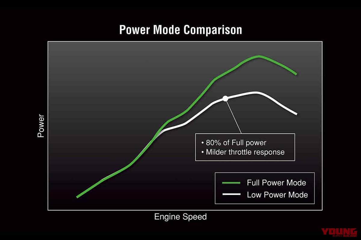 |ホンダ対カワサキの覇権争いが再燃! 新型「CBR250RR」vs「ニンジャZX-25RR」を比較