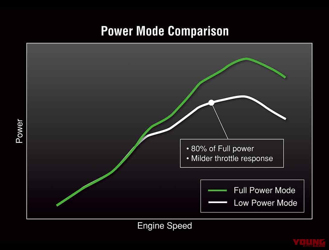カワサキ|ニンジャZX-25R|2023年モデル|ZX-25RR登場!! カワサキ新型「ニンジャZX-25R/RR」はメーター変更&マフラー大型化ほか【インドネシア】