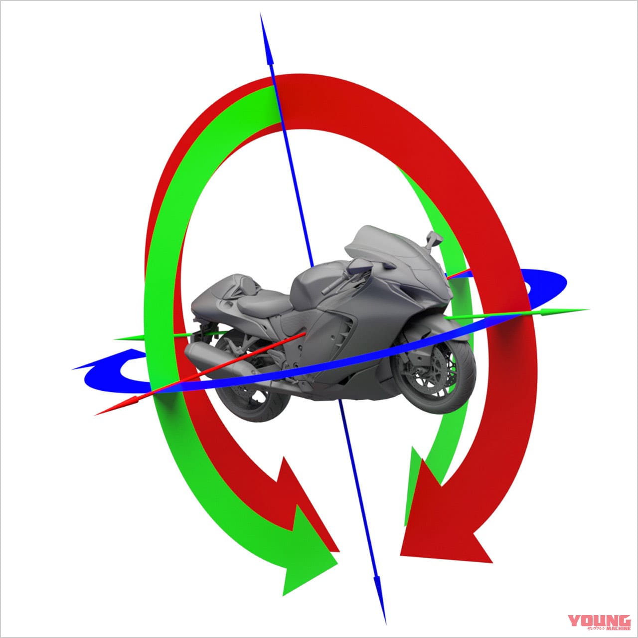 IMU検知イメージ|Q16:電子制御でよく聞くIMUって何だ?【30秒でわかる! バイクの疑問】