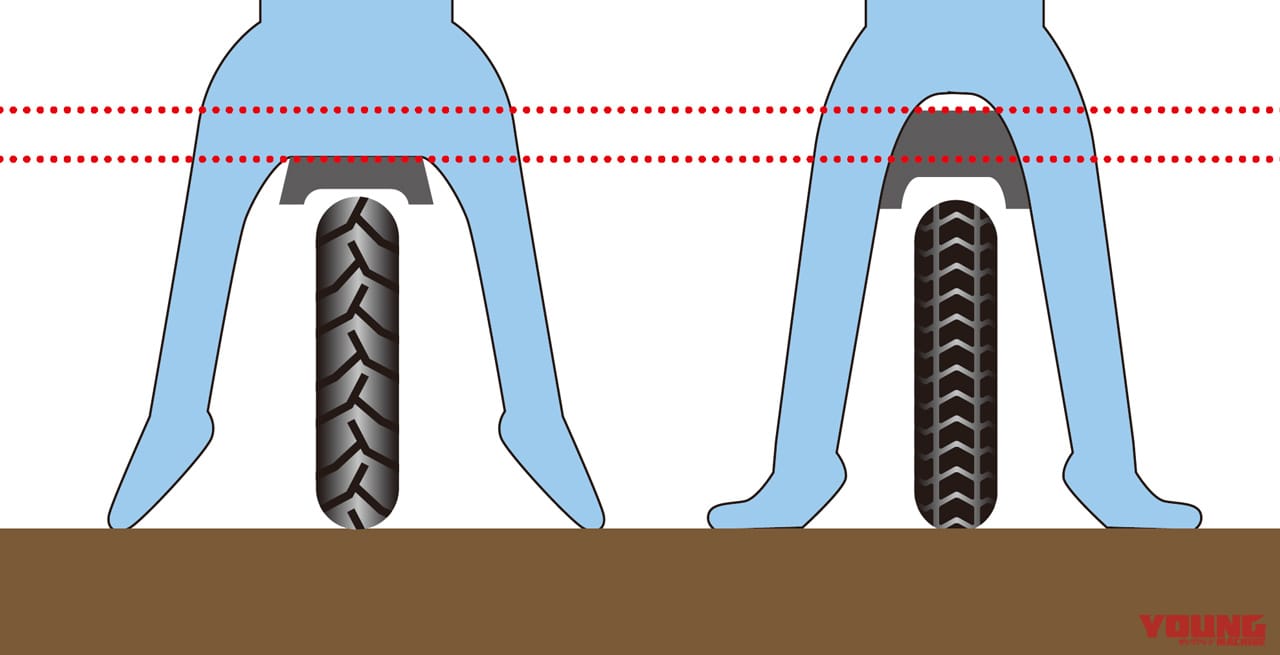 シート設計と足着きのイメージ|Q24:シート高と足着きの関係性を教えてっ!【30秒でわかる! バイクの疑問】