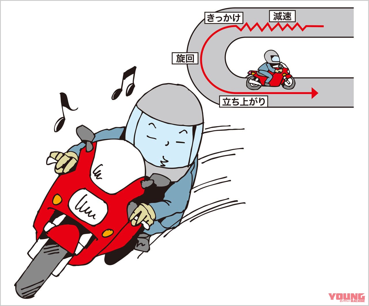 Q30:ブレーキのタイミングは? アクセルは?? コーナーの安全な曲がり方を教えて【30秒でわかる! バイクの疑問】