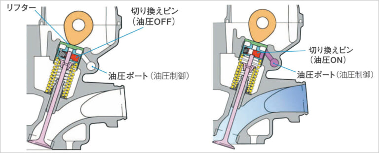 HONDA CB400 SUPER FOUR|ピストン|ゼファーか、XJRか、それともイナズマか。リッターバイクに負けない「本物」を追求した名車たちの群像劇【400ccバイクの歴史:1990年代後半~2000年代】
