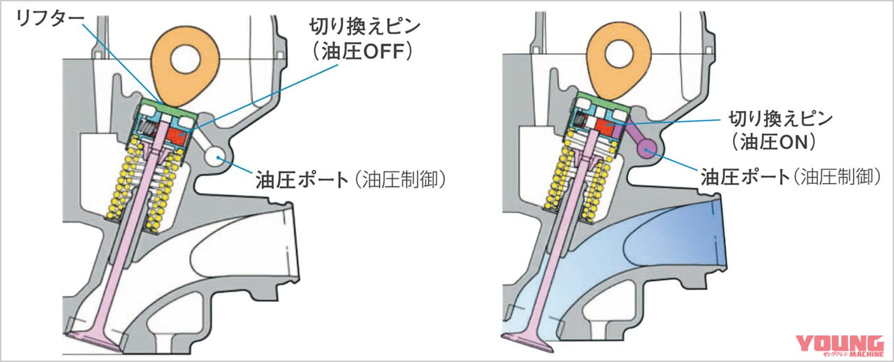 HONDA CB400 SUPER FOUR|ピストン|ゼファーか、XJRか、それともイナズマか。リッターバイクに負けない「本物」を追求した名車たちの群像劇【400ccバイクの歴史:1990年代後半~2000年代】
