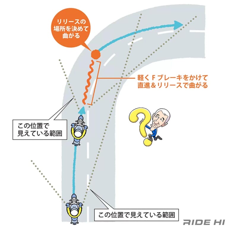 【Q＆A】カーブの手前で減速し過ぎます（19ページ目）