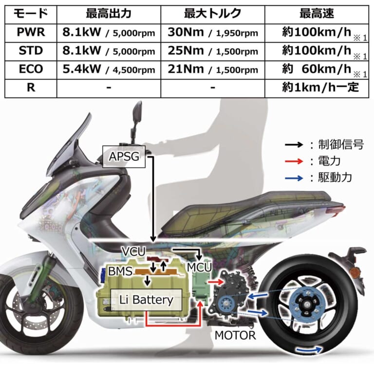 ヤマハ E01|ヤマハの本格EV!「E01」試乗インプレッション【航続距離104 kmの実験バイク!】