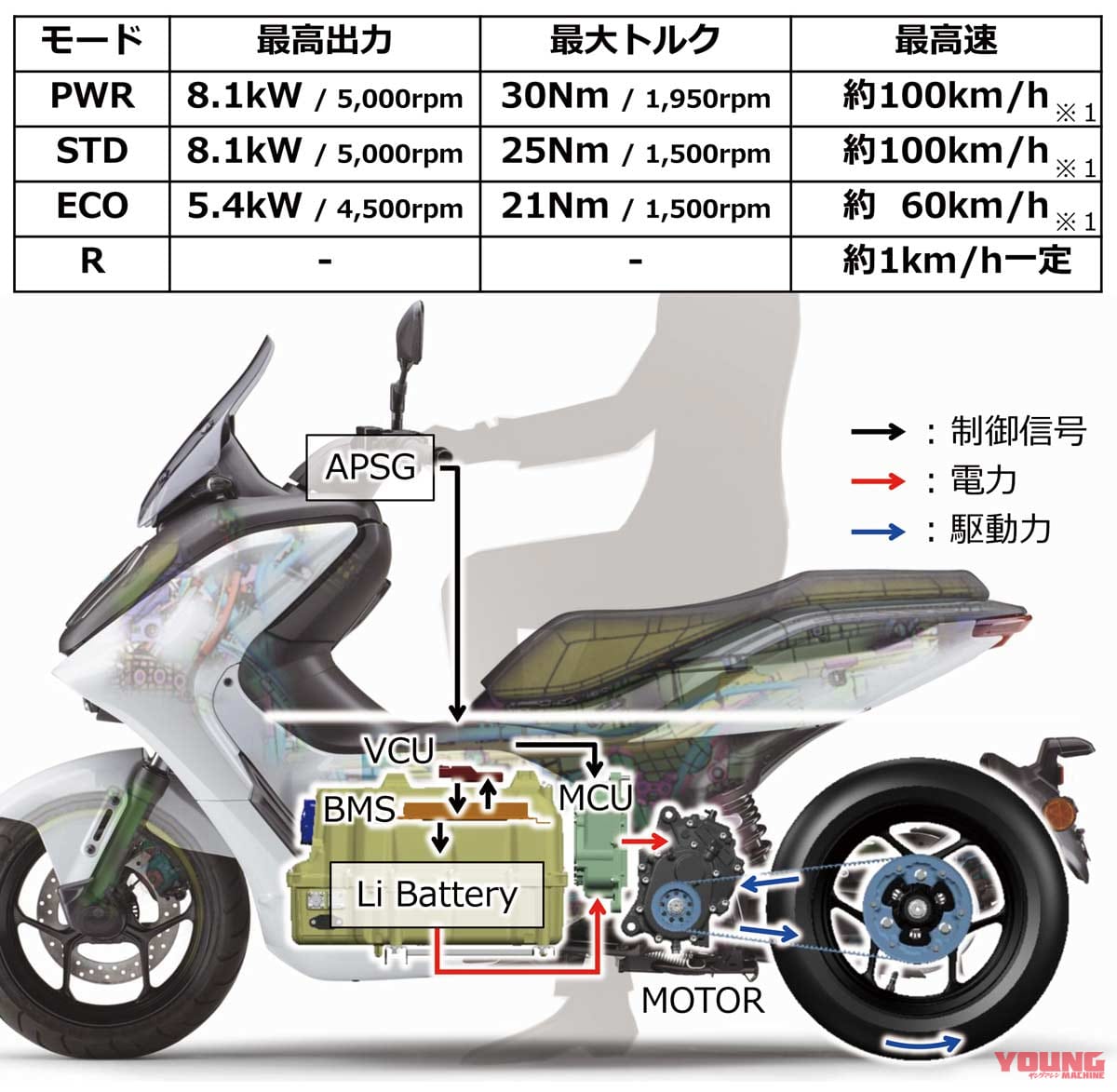 |ヤマハの本格EV!「E01」試乗インプレッション【航続距離104 kmの実験バイク!】